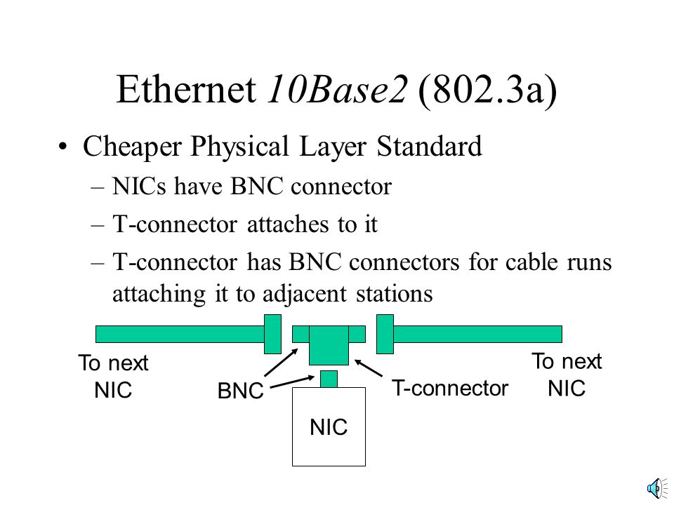 Ethernet 10Base2 (802.3a) Cheaper Physical Layer Standard