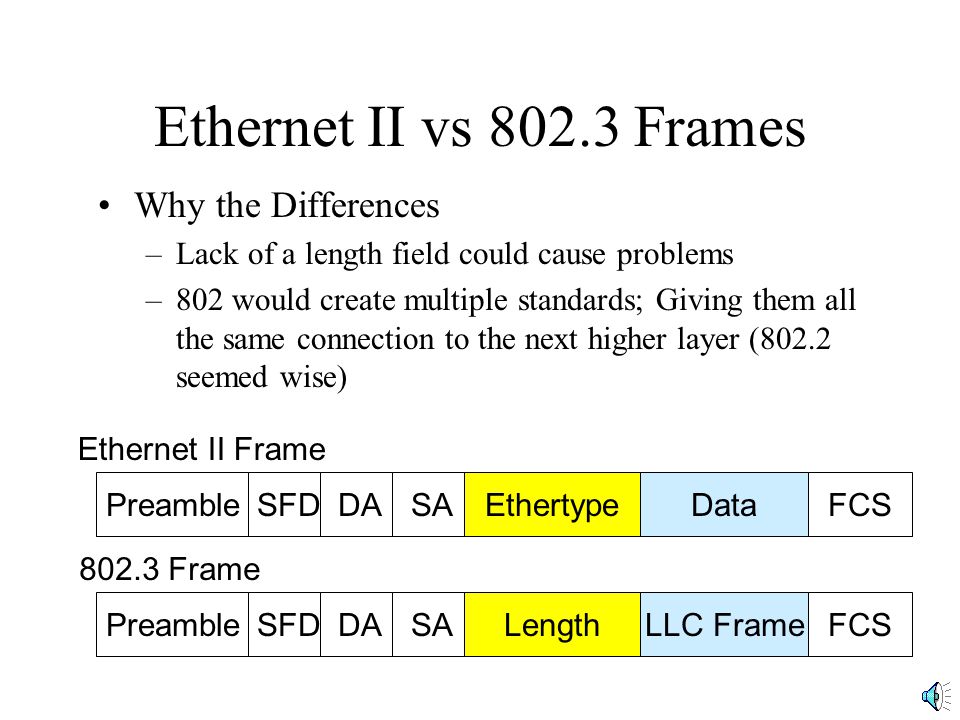 Ethernet II vs Frames Why the Differences