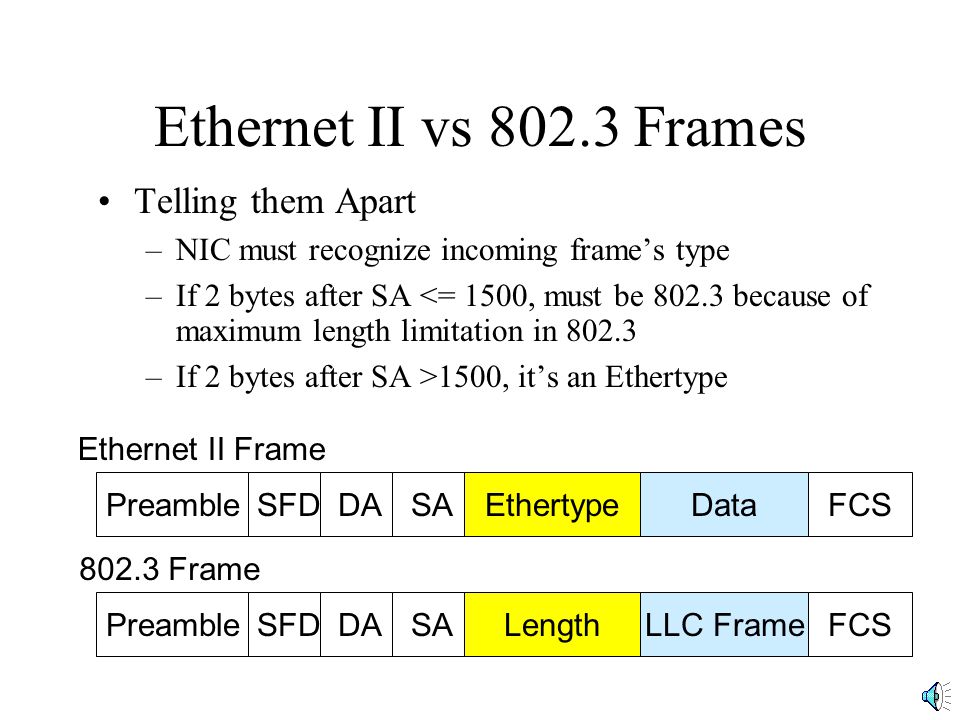 Ethernet II vs Frames Telling them Apart