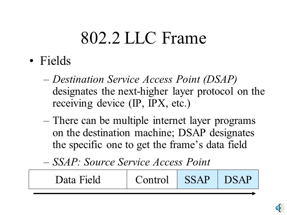 802.2 LLC Frame Fields. Destination Service Access Point (DSAP) designates the next-higher layer protocol on the receiving device (IP, IPX, etc.)