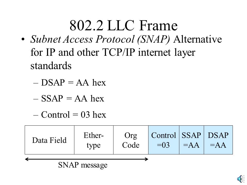 802.2 LLC Frame Subnet Access Protocol (SNAP) Alternative for IP and other TCP/IP internet layer standards.