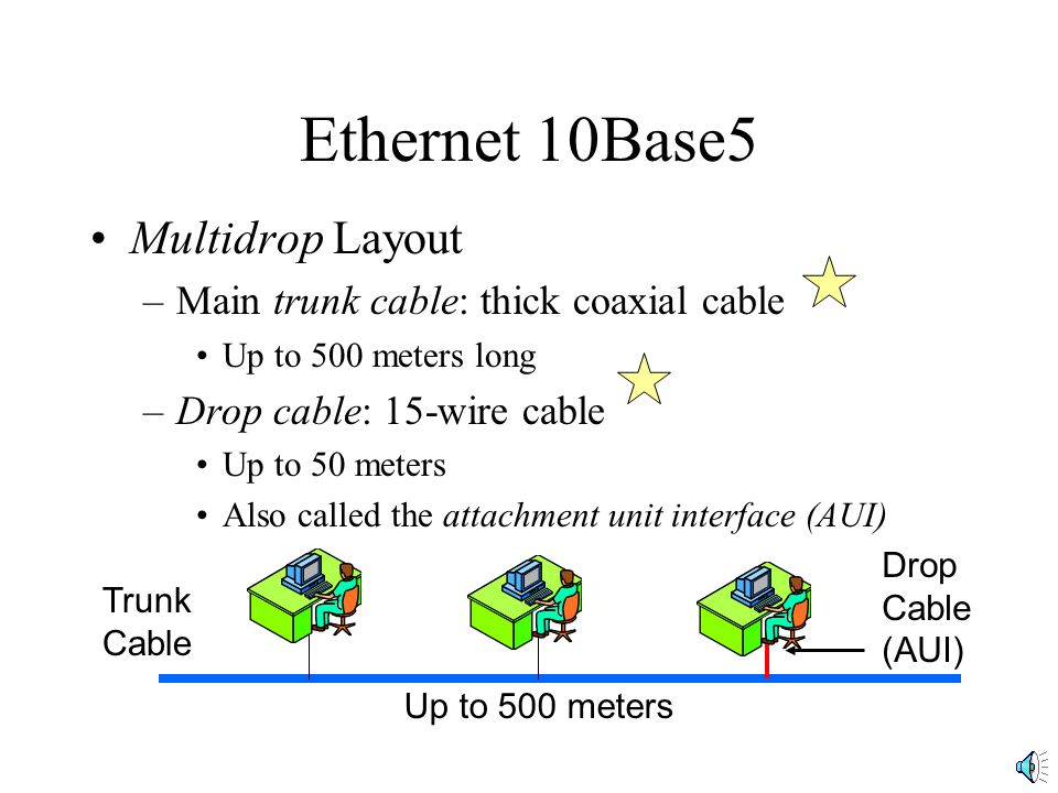 Ethernet 10Base5 Multidrop Layout