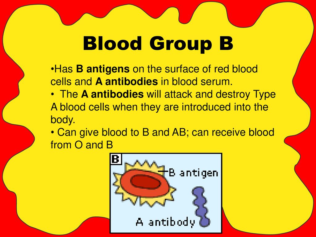 Blood Out Damned Spot Out I Say Ppt Download blood-out-damned-spot-out-i-say-ppt-download