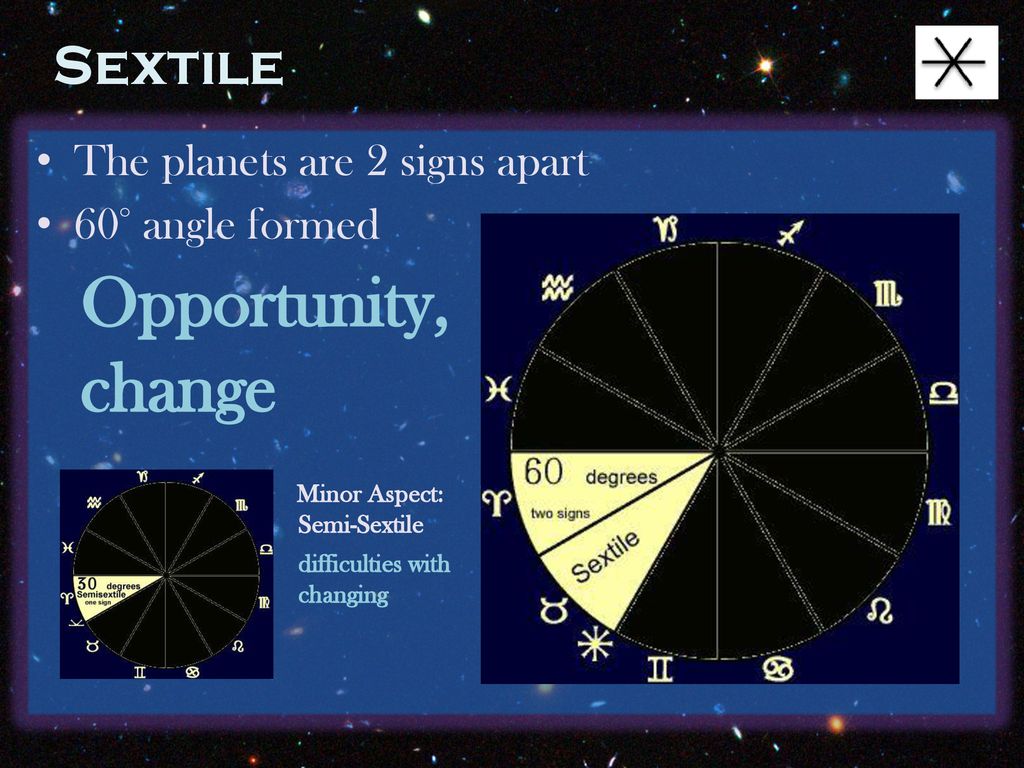 Astrology 101 Lecture 6 – Aspects - ppt download