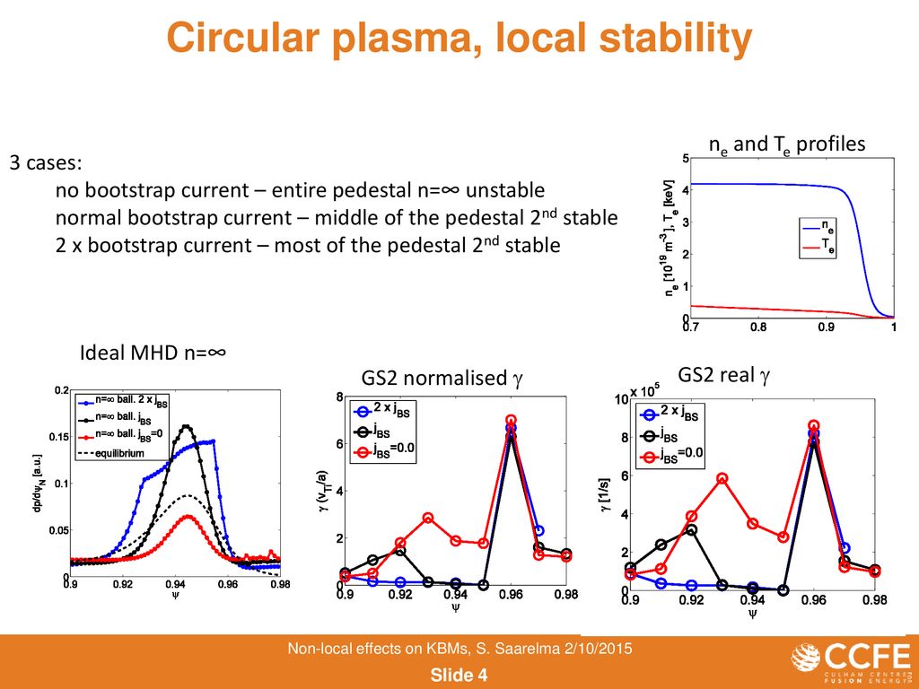 Circular plasma, local stability