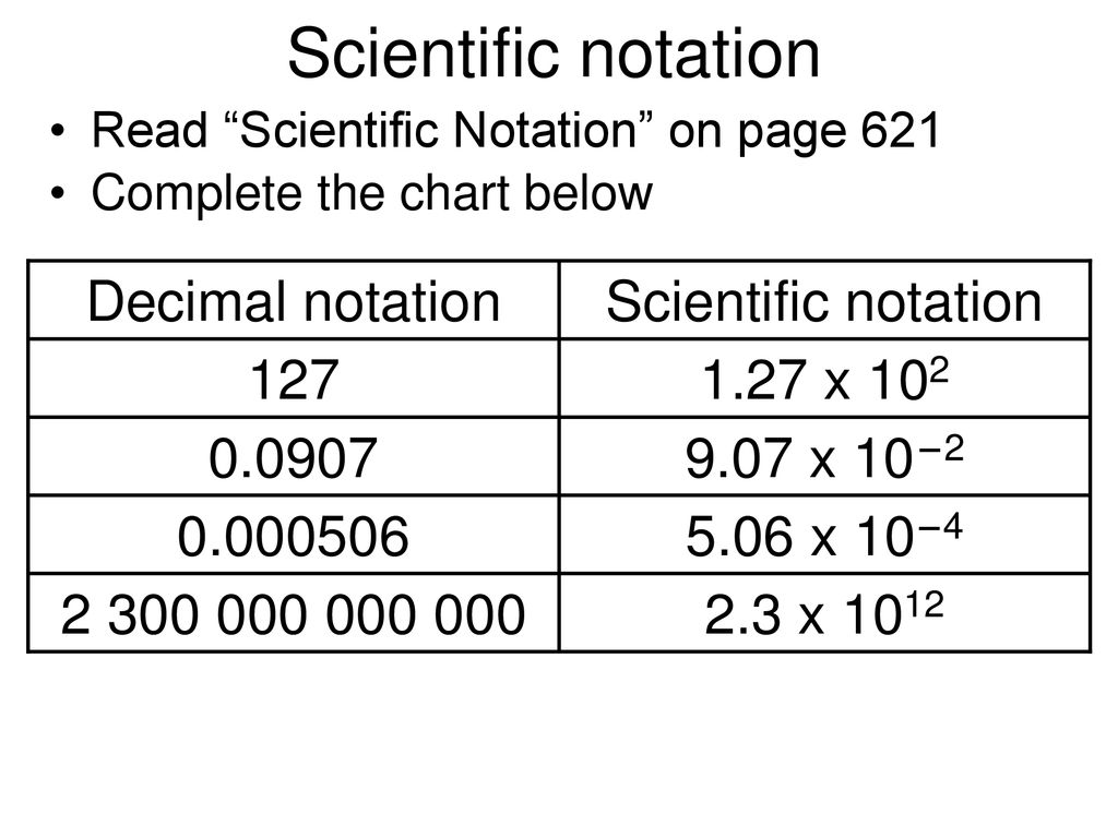 Scientific Notation Chart