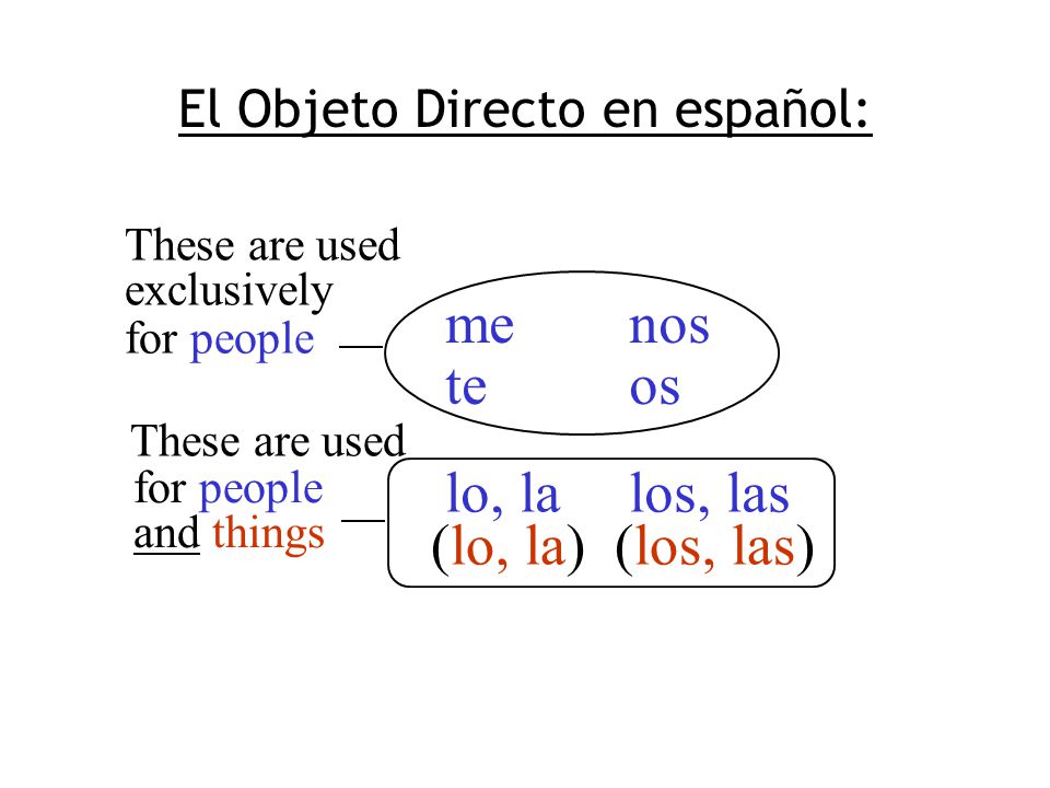 El Objeto Directo en español: