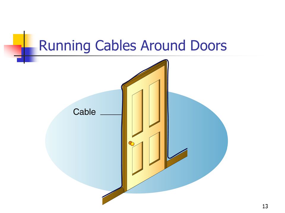 Running Cables Around Doors