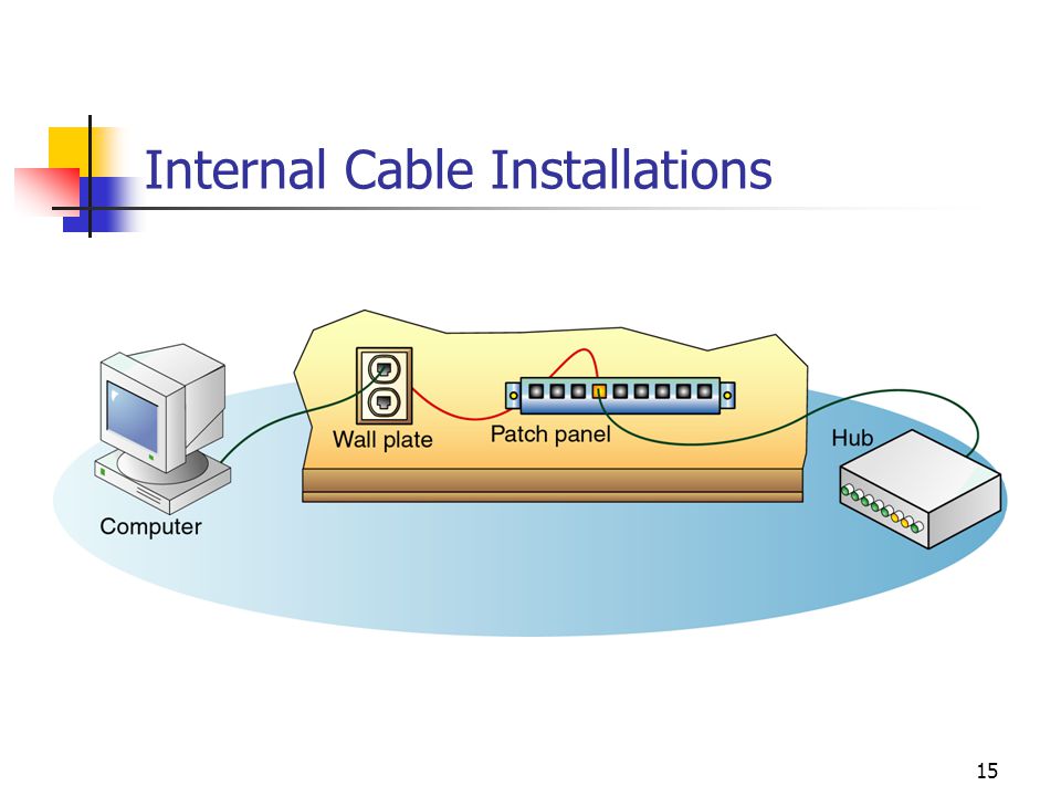 Internal Cable Installations