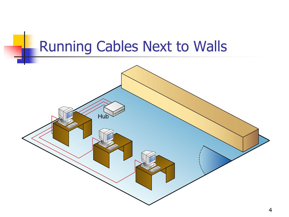 Running Cables Next to Walls