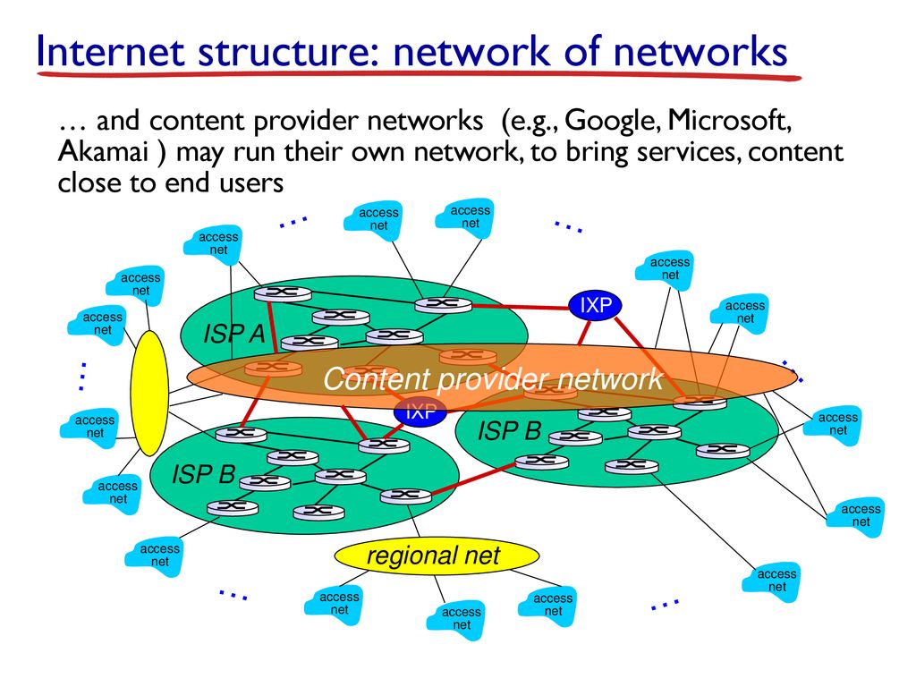 Chapter 1 Introduction Computer Networking: A Top Down Approach 6th ...