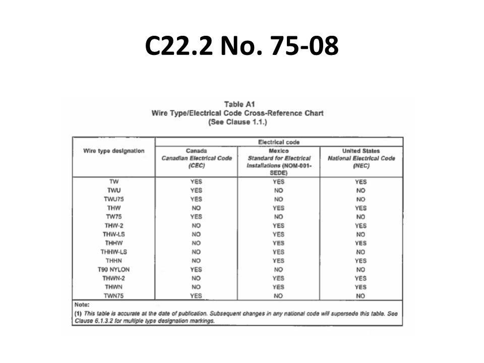 Wire Ampacity Chart Canada