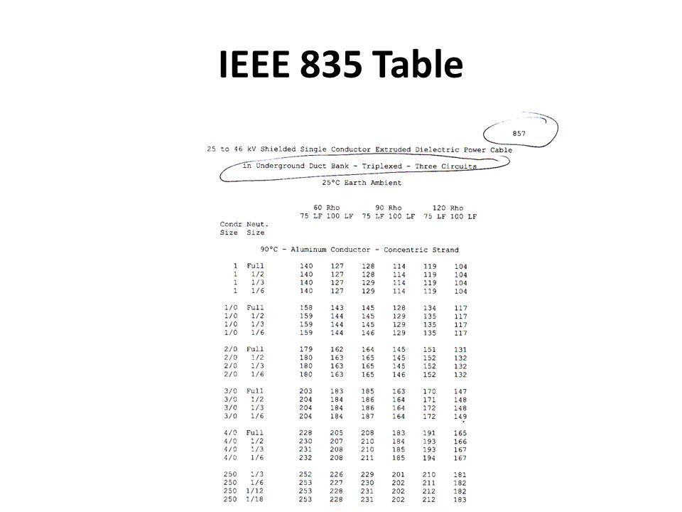 Ieee Cable Size Chart