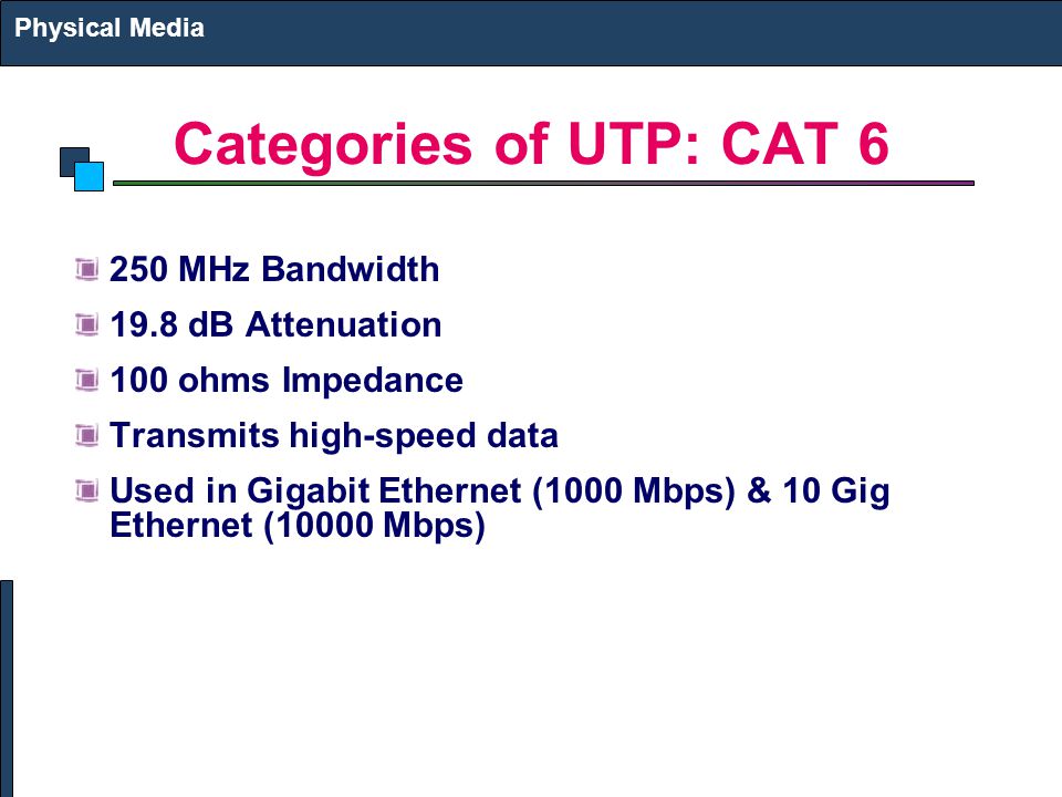 Categories of UTP: CAT MHz Bandwidth 19.8 dB Attenuation