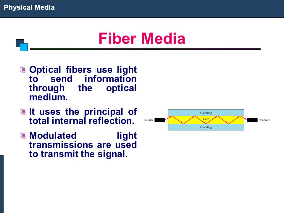 Physical Media Fiber Media. Optical fibers use light to send information through the optical medium.