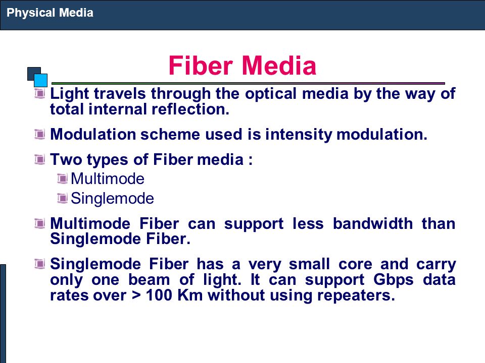 Physical Media Fiber Media. Light travels through the optical media by the way of total internal reflection.