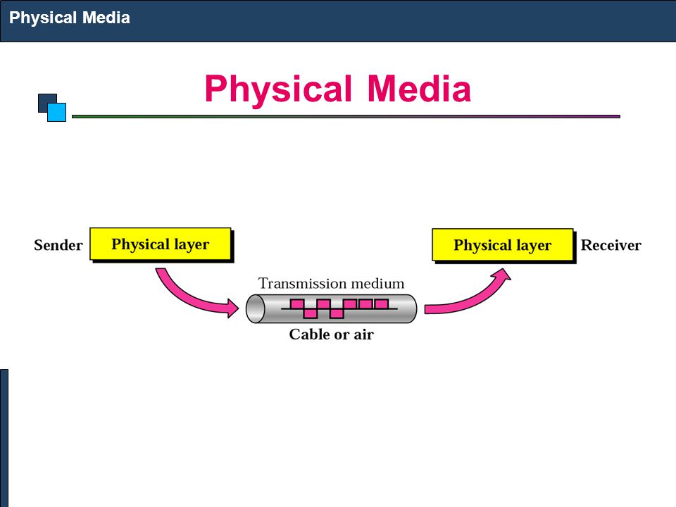 Physical Media Physical Media
