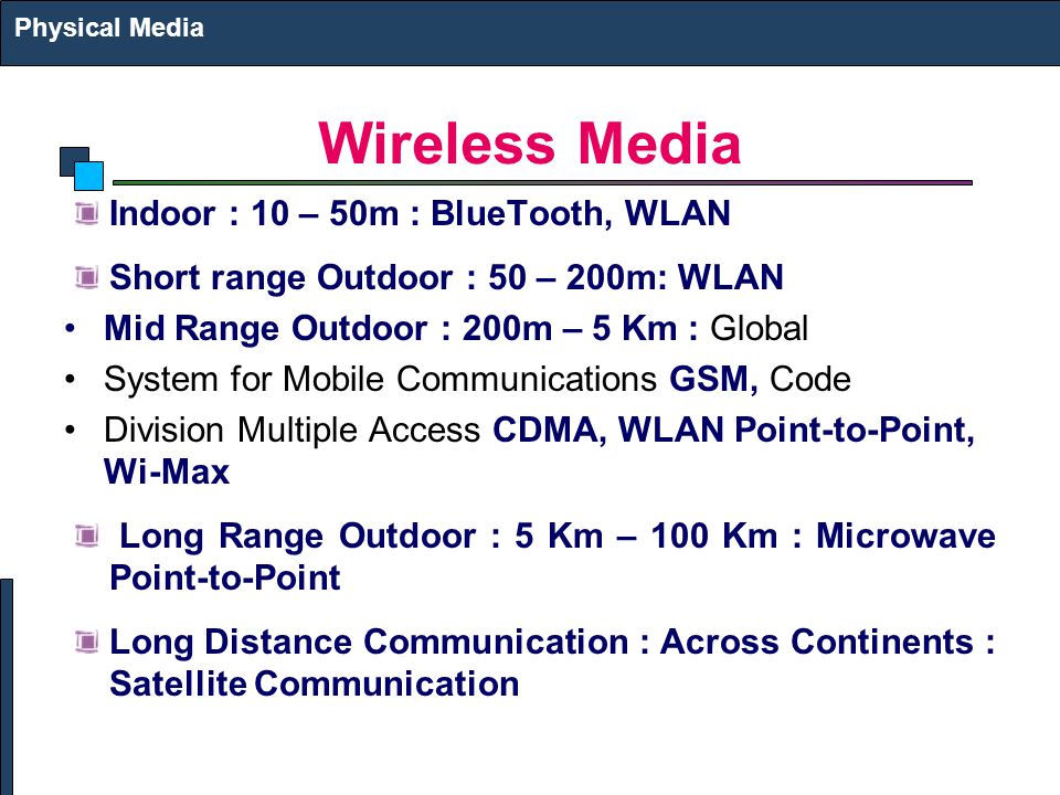 Wireless Media Indoor : 10 – 50m : BlueTooth, WLAN