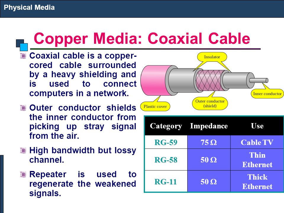 Copper Media: Coaxial Cable