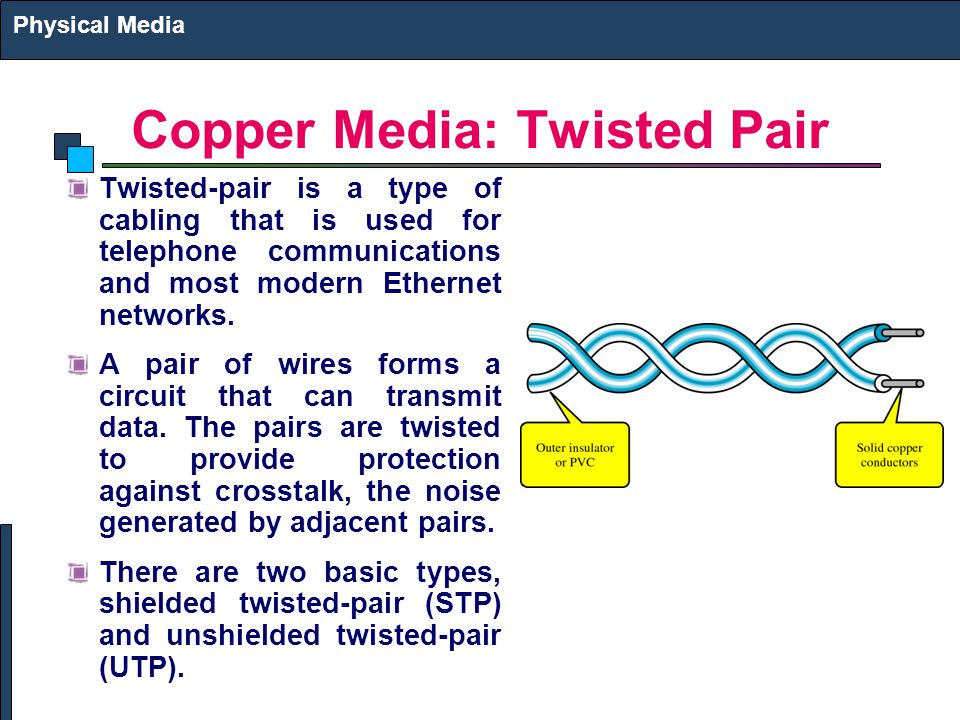 Copper Media: Twisted Pair