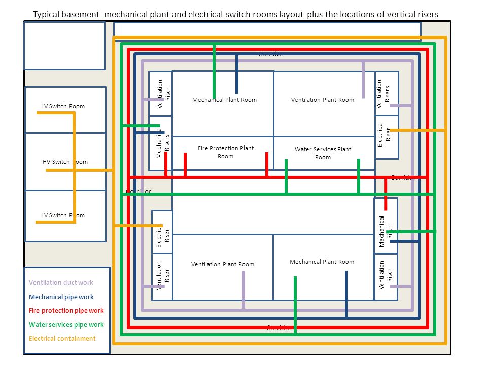 Engineering Services Planning Limited Ppt Video Online