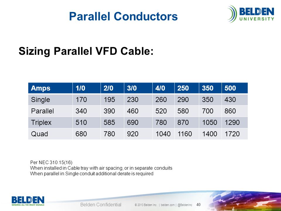 Vfd Cable Sizing Chart