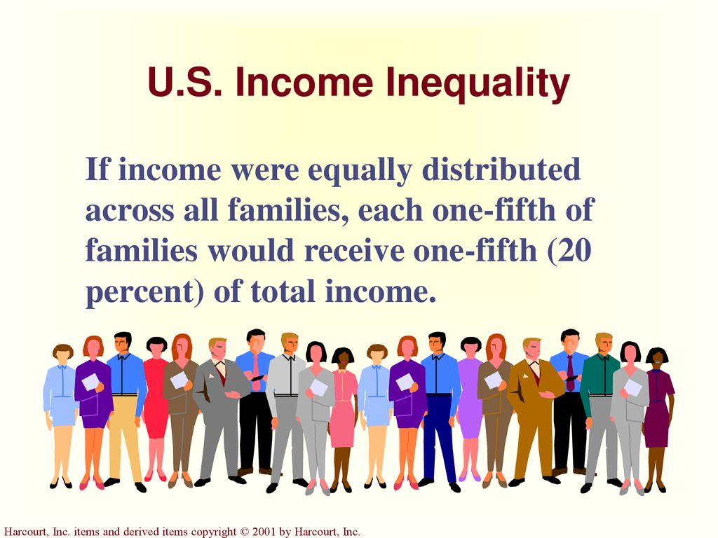 Income Inequality And Poverty - Ppt Download