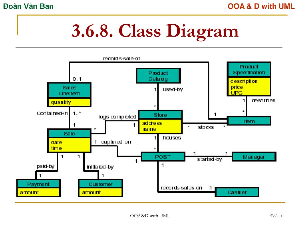 CONTENTS Object-Oriented Modeling Using UML - ppt download