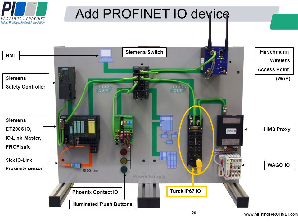 Operate auditorium Panorama PROFINET in Automotive Industry - ppt video online download