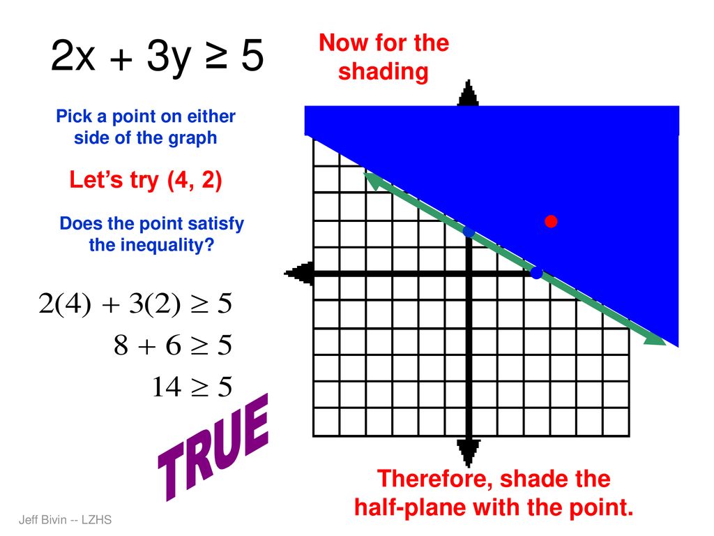 2x + 3y ≥ 5 Shade TRUE Now for the shading Let’s try (4, 2)