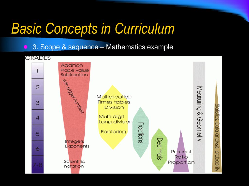 Foundation For Curriculum Development Ppt Download foundation-for-curriculum-development-ppt-download