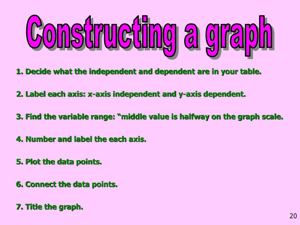 Graphing in Science. ppt download