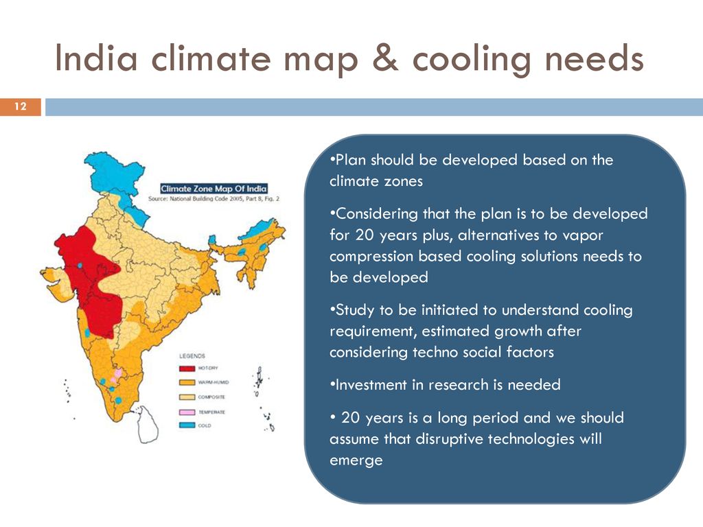 India climate map & cooling needs