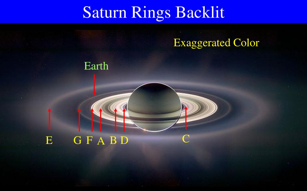 Saturn Ring Structure - Outline - ppt download