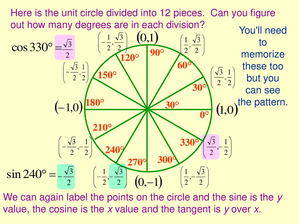 Sin единичная окружность. Trigonometric circle. Unit circle. Cos пи на 6. Комплексная единичная окружность.