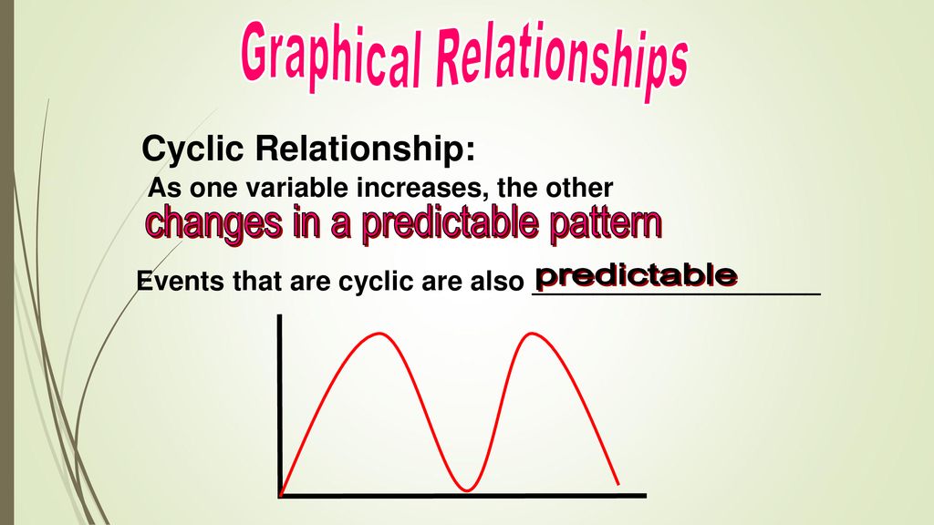 Aim how can we represent quantities graphically ppt download