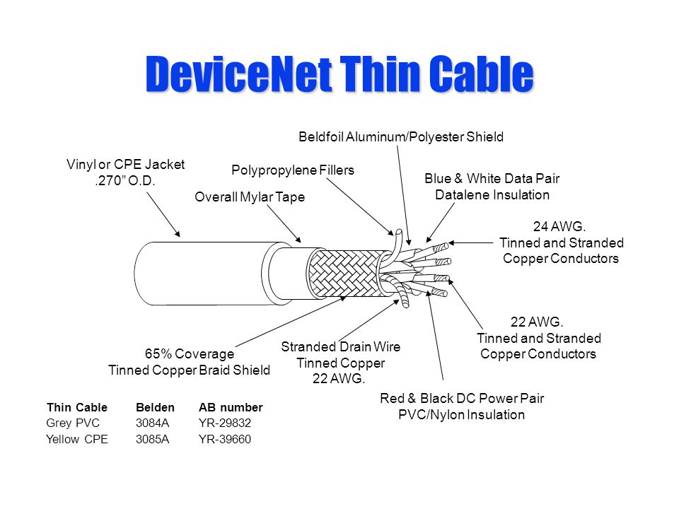 Physical Layer Ppt Video Online Download