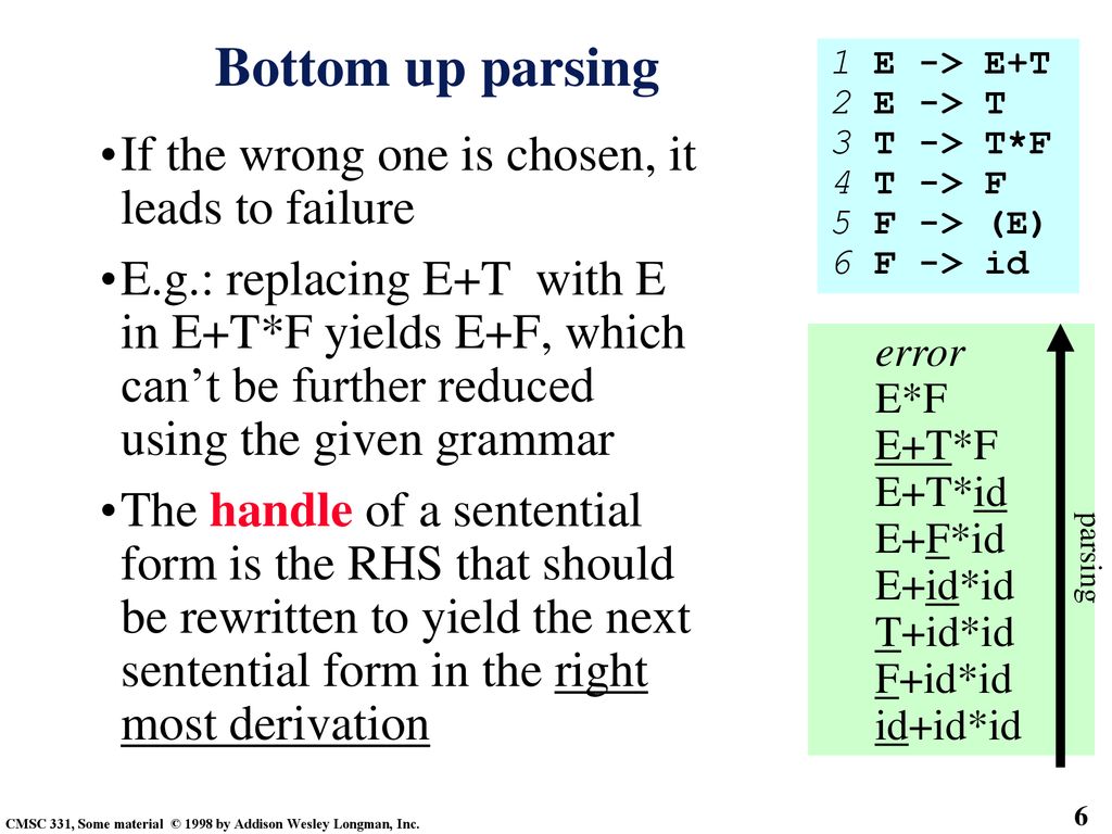 Bottom up parsing If the wrong one is chosen, it leads to failure