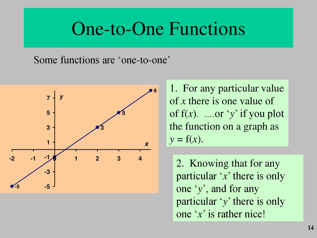 Functions 3. Notice also that the value of ‘4’ in the range is ...