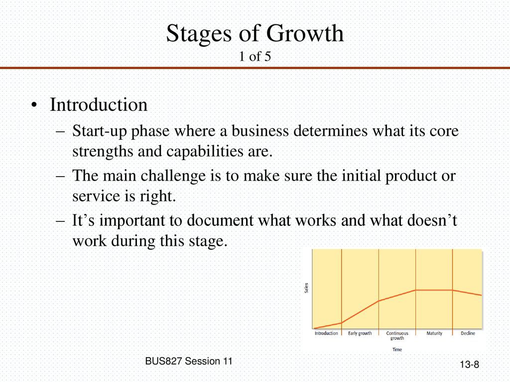 Stages of Growth 1 of 5 Introduction