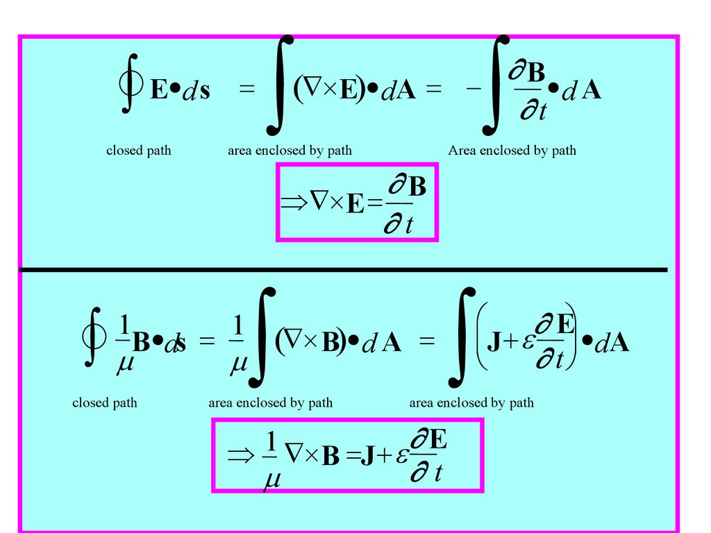 Lesson 12 Maxwells Equations Ppt Download