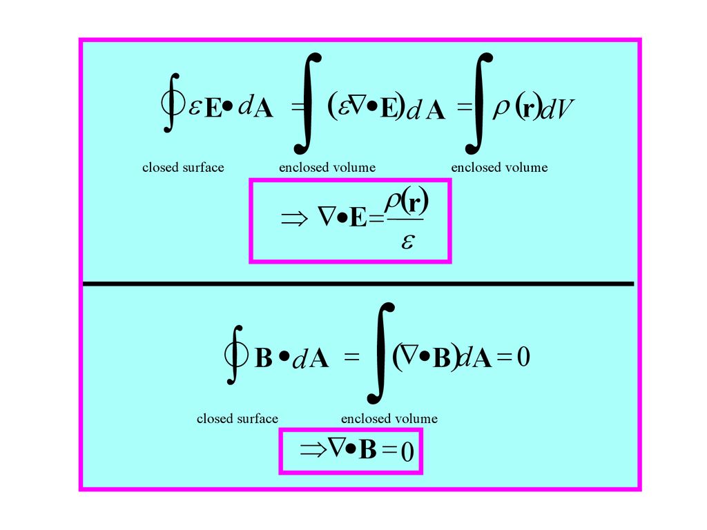 Lesson 12 Maxwells Equations Ppt Download