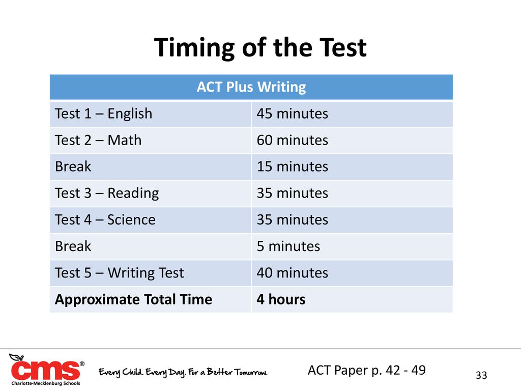 ACT State Testing Paper/Pencil ppt download ACT State Testing Paper/Pencil ppt download