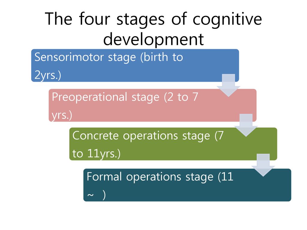 Piagets Concrete Operational Stage