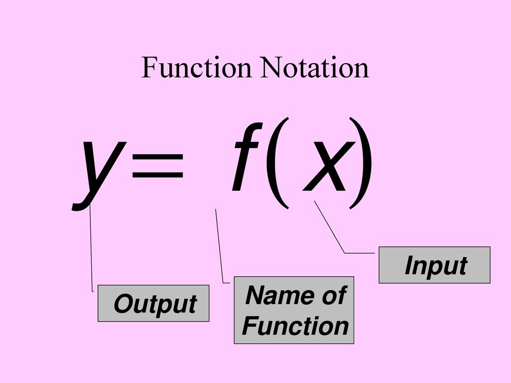 Relations and Functions. - ppt download