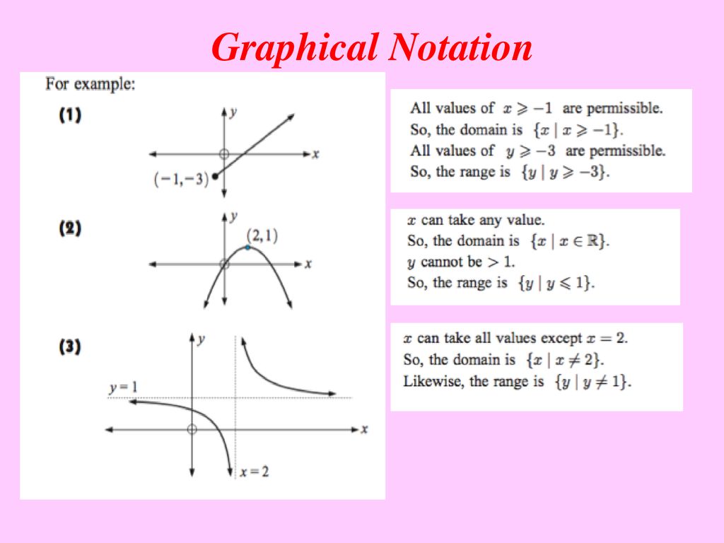 Relations and Functions. - ppt download