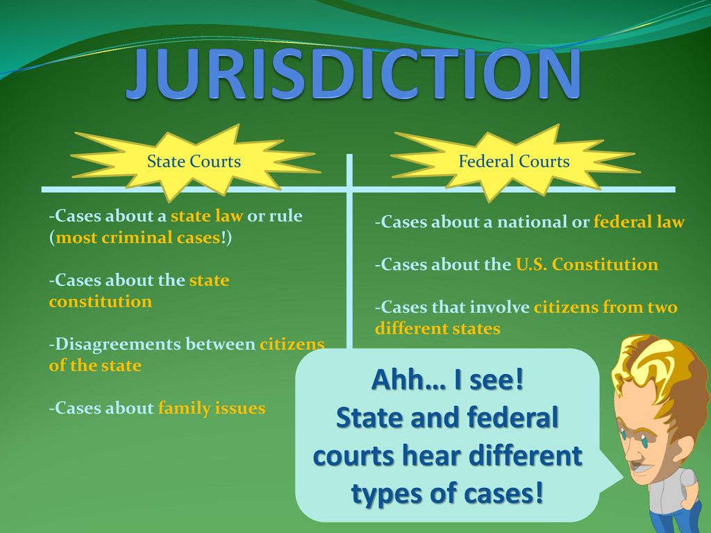 In your Interactive Notebook: Unit 3 Lesson 2 Jurisdiction: State v