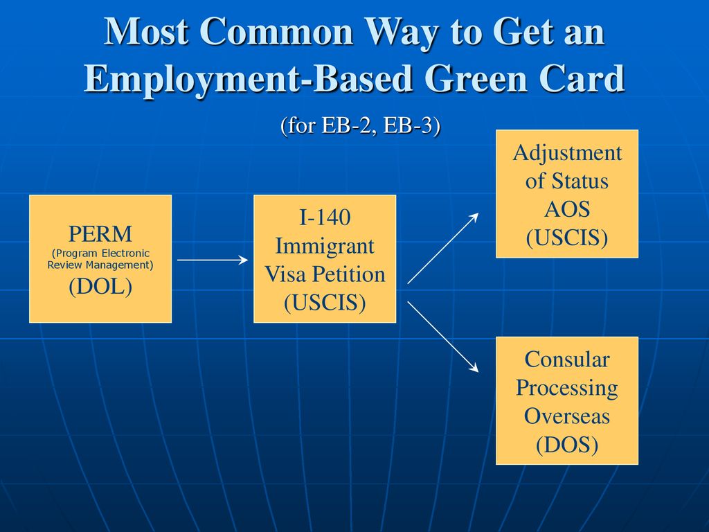 Most+Common+Way+to+Get+an+Employment Based+Green+Card