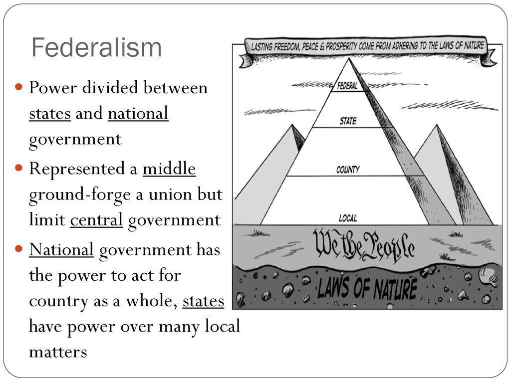 Federalism Power divided between states and national government