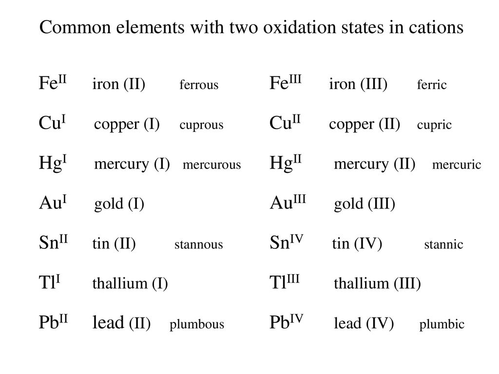 Nomenclature of inorganic compounds - ppt download